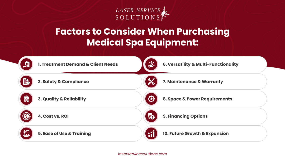 Infographic listing ten factors for purchasing medical spa equipment, including client needs, safety, quality, cost, ease of use, versatility, maintenance, space, financing, and future growth. This medical spa equipment list is an essential guide to making informed decisions for your business.